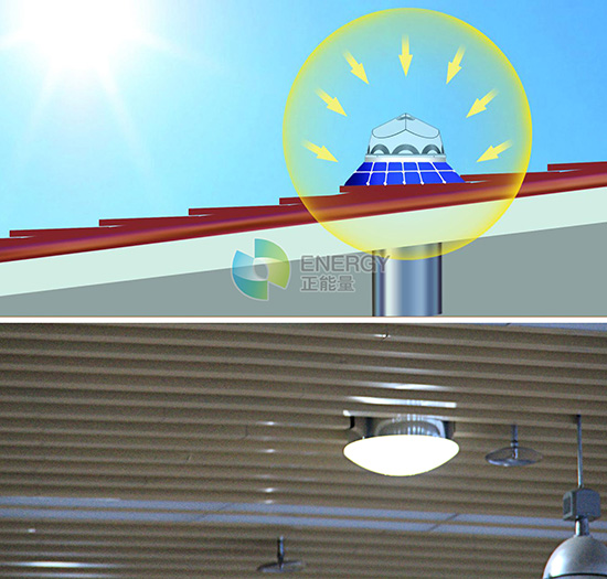 將室外太陽(yáng)光導(dǎo)進(jìn)運(yùn)動(dòng)場(chǎng)館